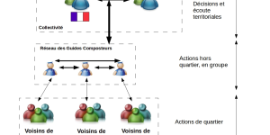 Missions et rôles du Guide Composteur GC13 (élément de parcours)