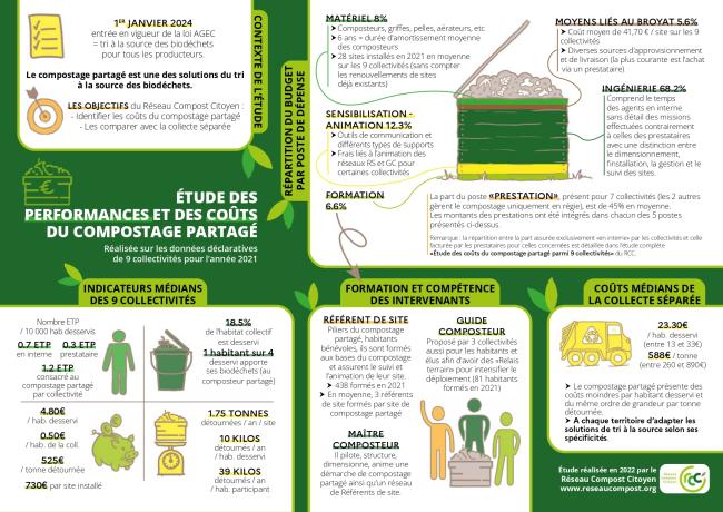 Image synthèse étude coûts